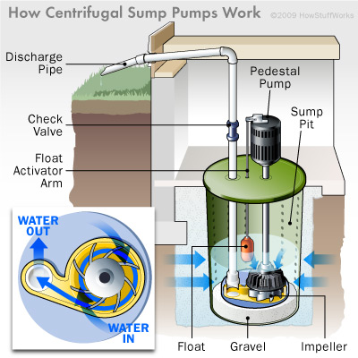 manual water pump how it works