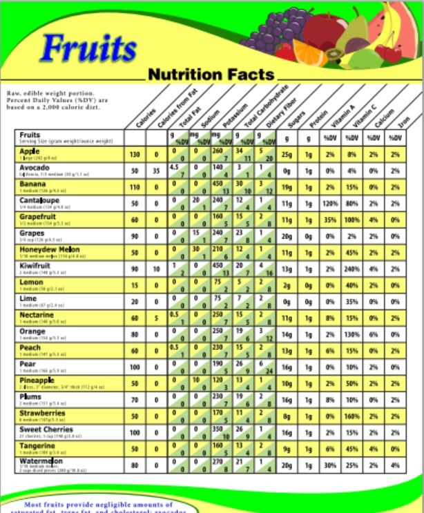 Village inn nutrition facts pdf
