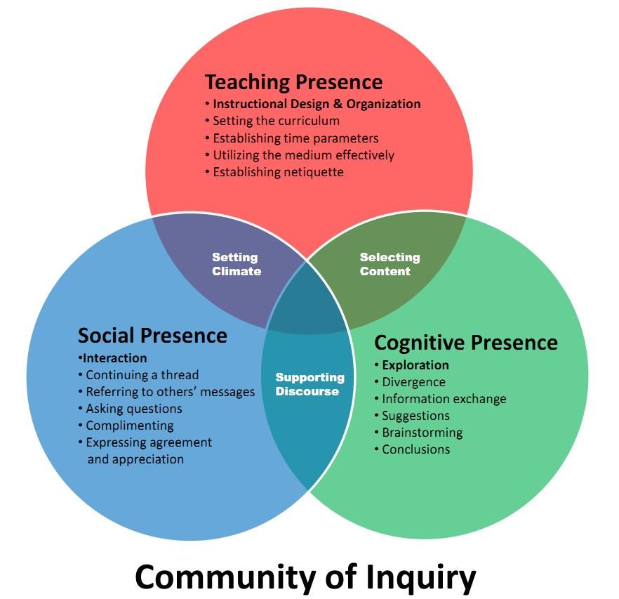 integrated curriculum and instructional design inquiry-based learning