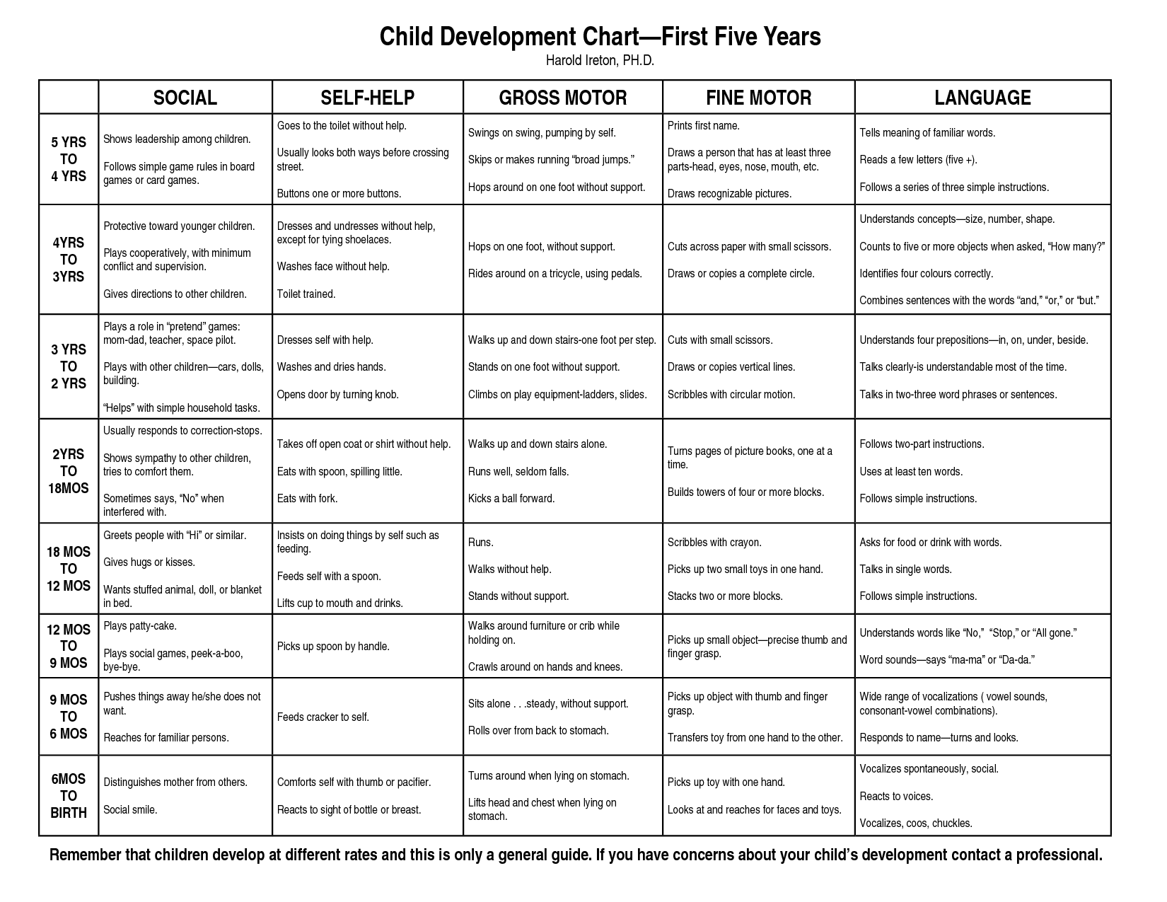 Stages of child development 0 19 pdf