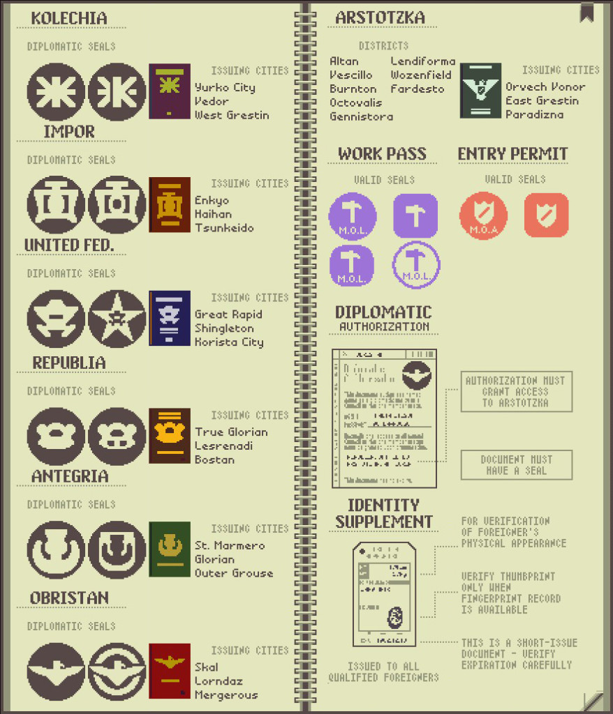 Papers please cheat sheet pdf
