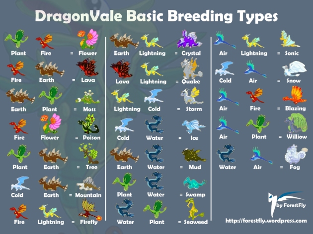 Dragon city breeding guide with pictures