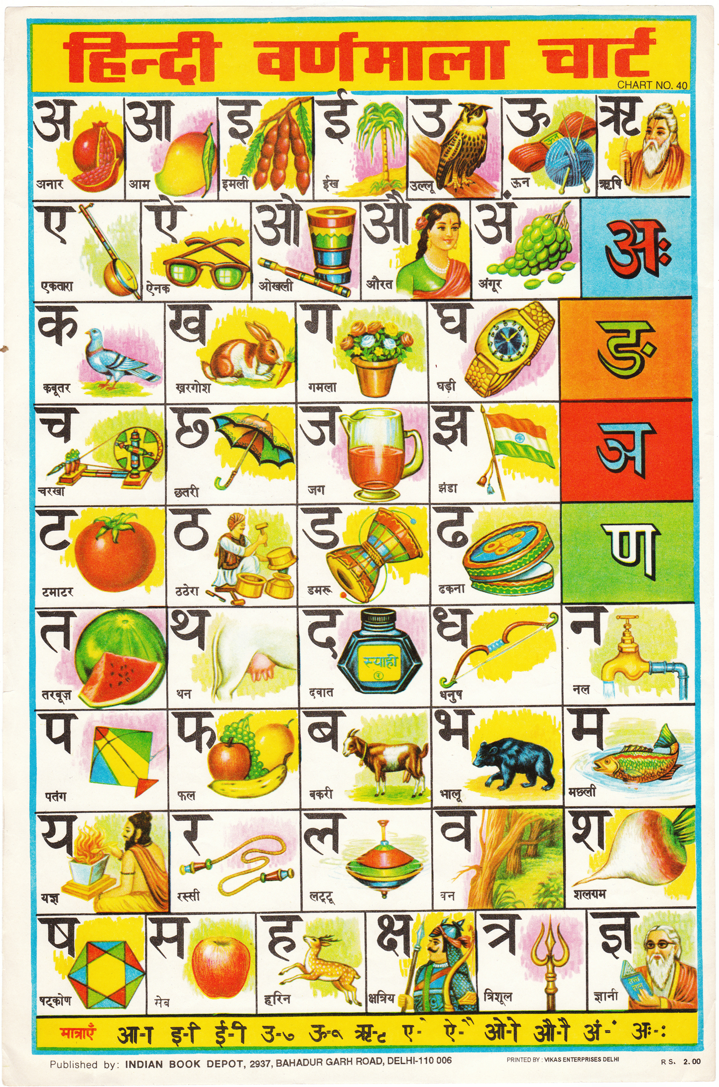 Hindi alphabet chart with pictures pdf