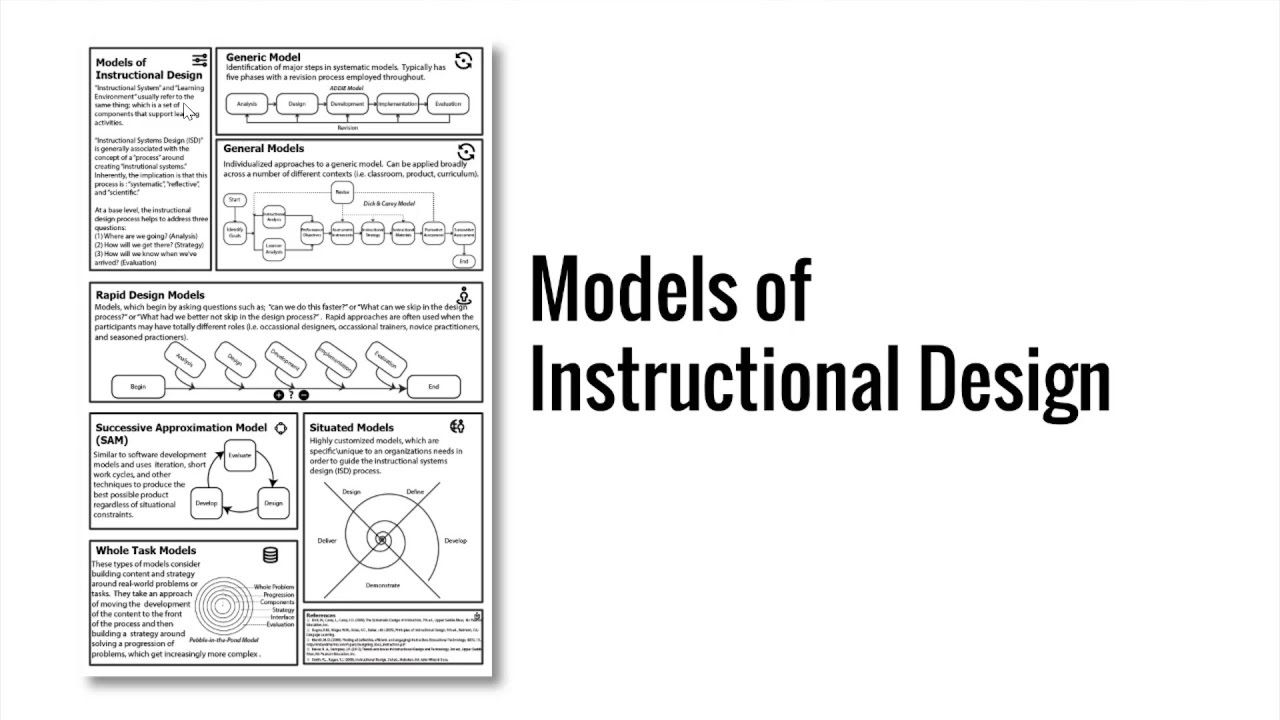 R2d2 model for instructional design