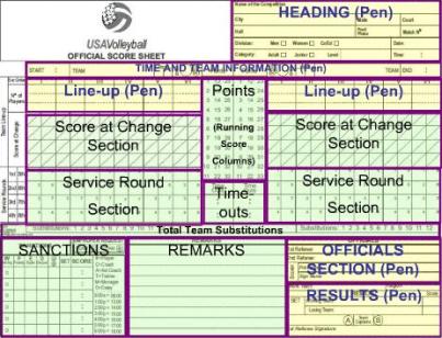 volleyball rally score sheet instructions