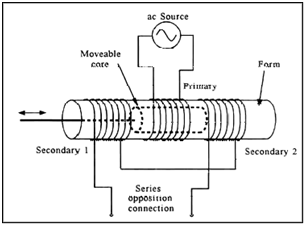 Pulse transformer working principle pdf