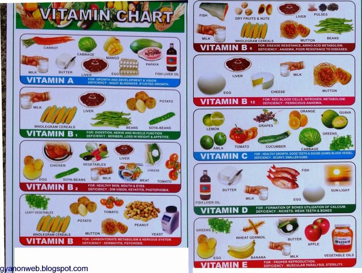 Vitamin chart in hindi pdf