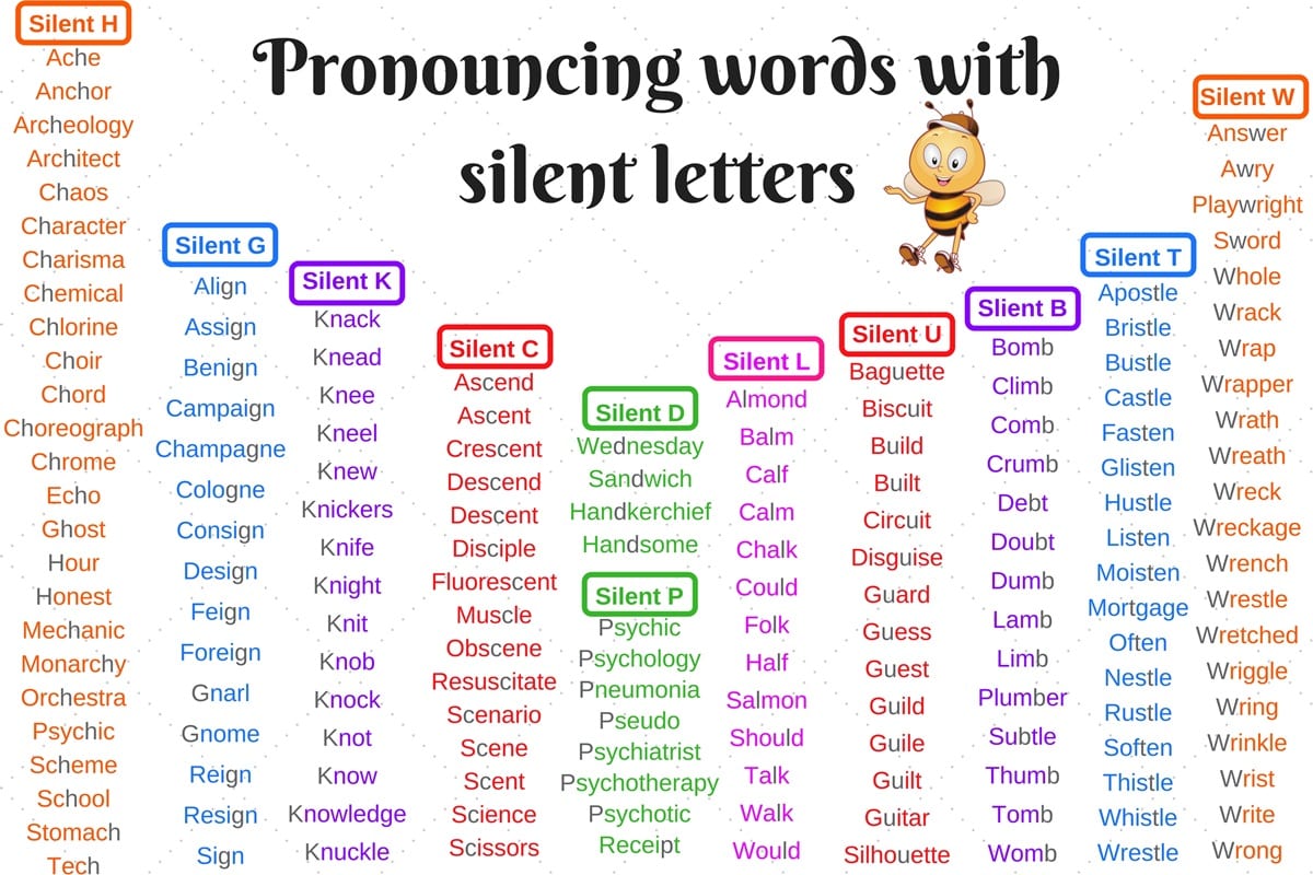 List of words with silent letters pdf