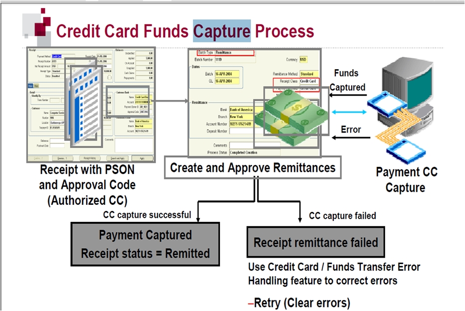 Credit card payment application rules