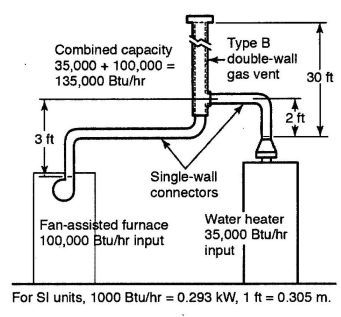 b vent installation instructions