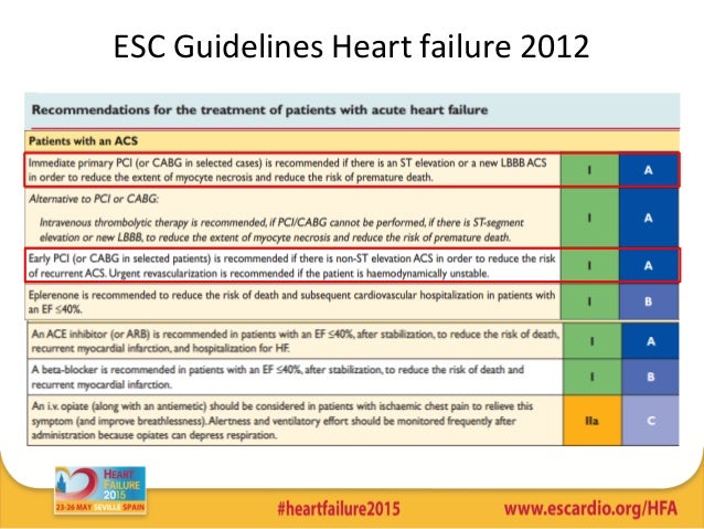 Acute heart failure guidelines esc