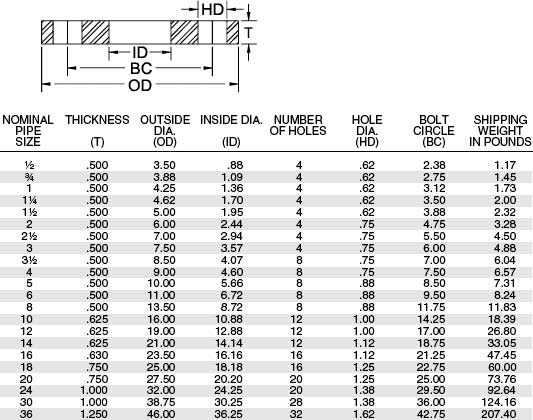 Ansi b16 5 flange dimensions pdf