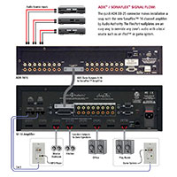 Control4 4 zone amplifier manual