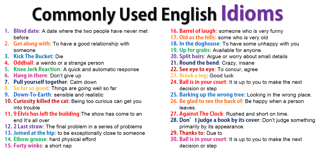 English To Hindi Idioms And Phrases Pdf