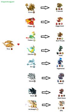 Dragon city breeding guide with pictures
