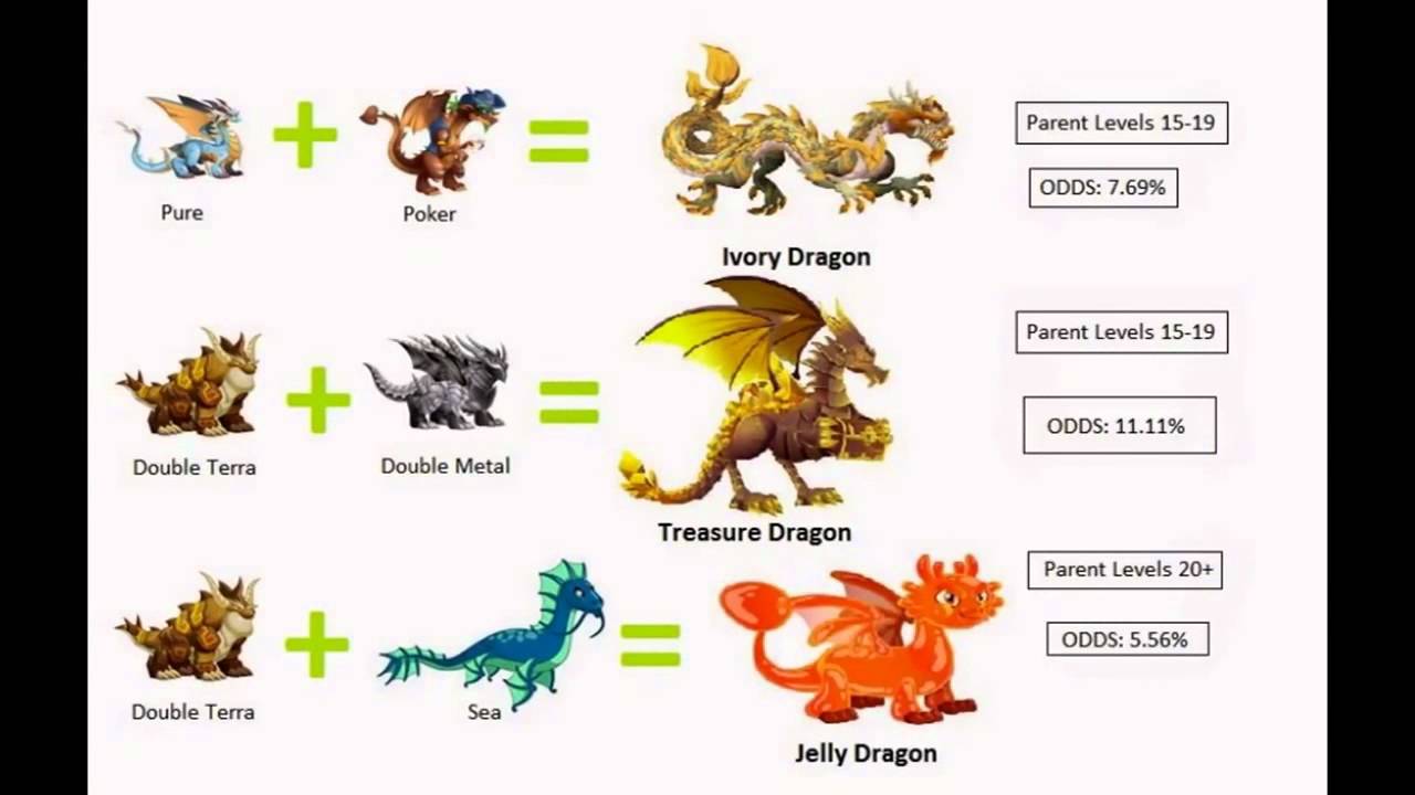 Dragon city element dragon breeding guide