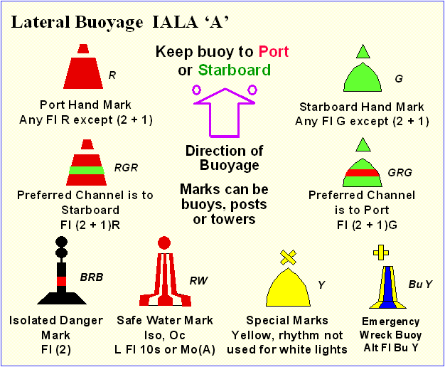 Iala maritime buoyage system pdf