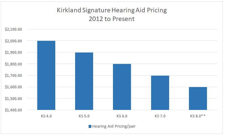 Kirkland signature 5.0 hearing aid manual