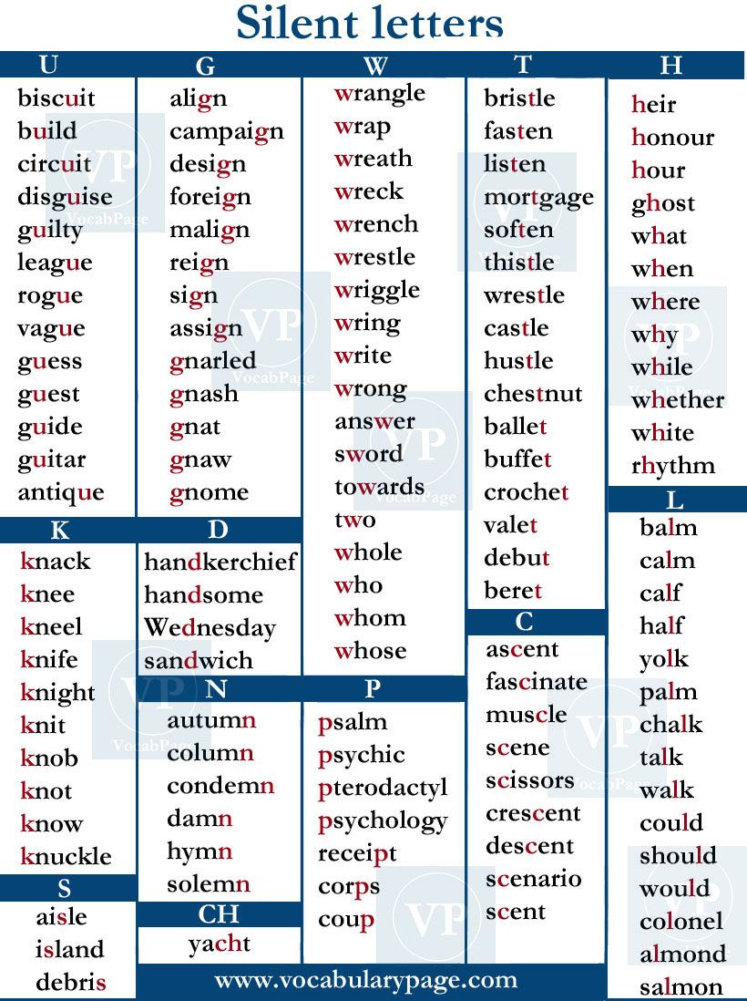 List of words with silent letters pdf