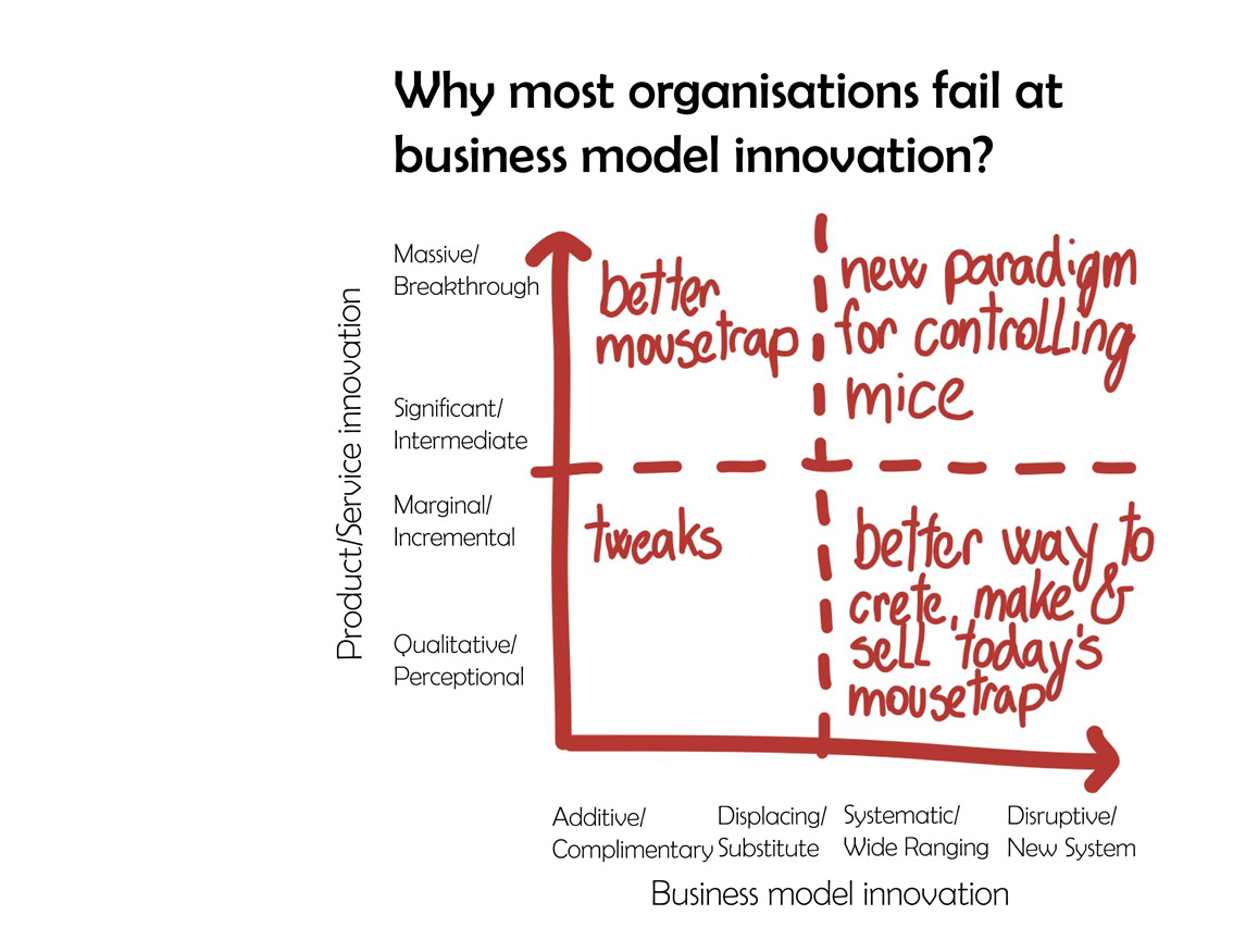 Mobile service innovation and business models pdf