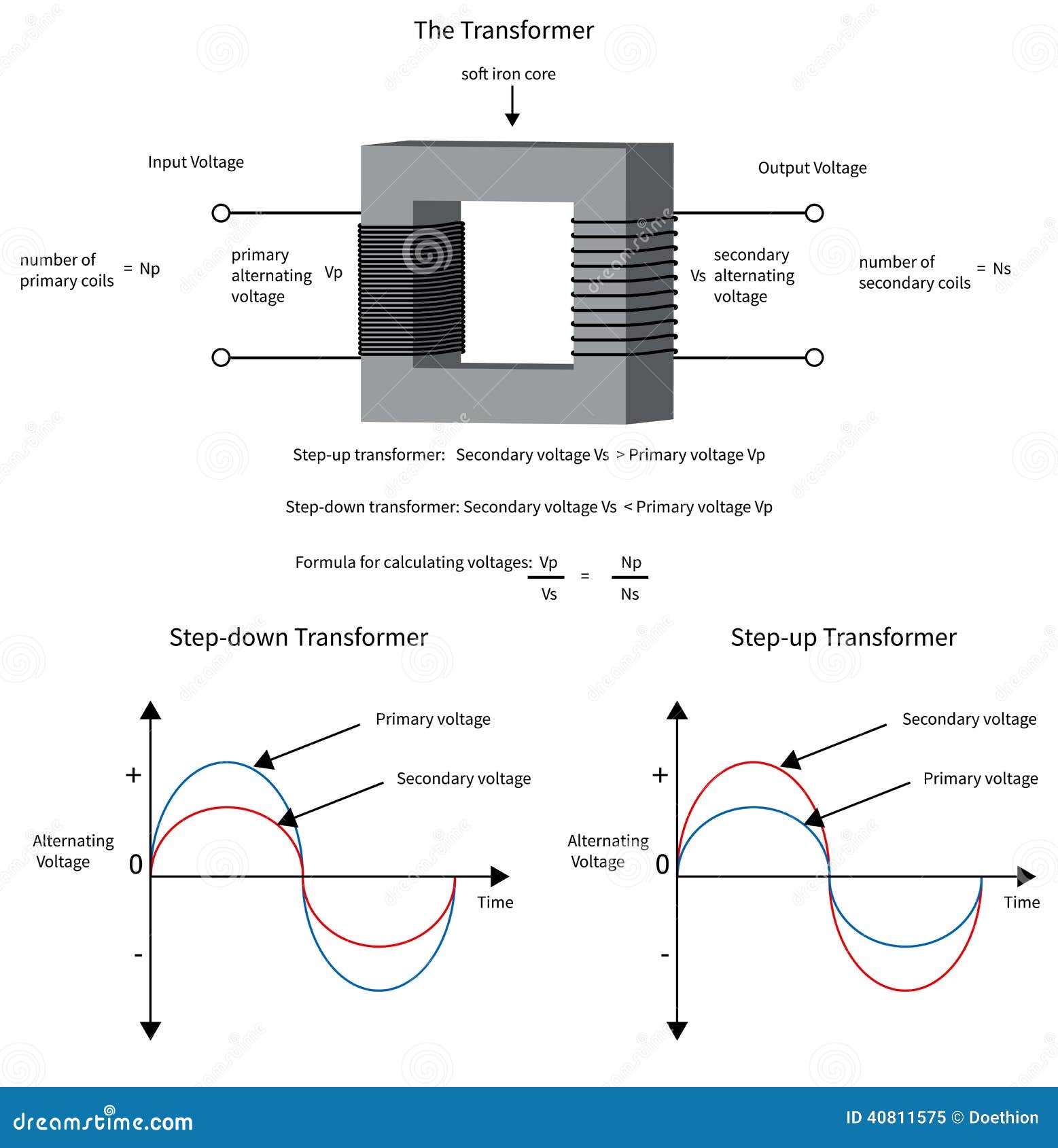 Pulse transformer working principle pdf